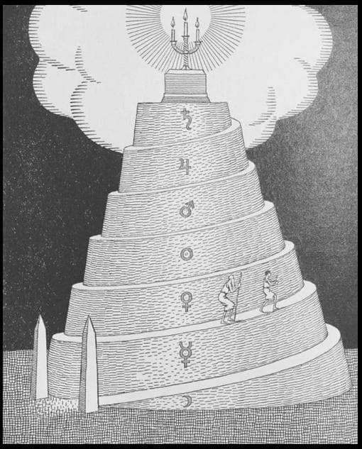 A Escada Celestial Martinista