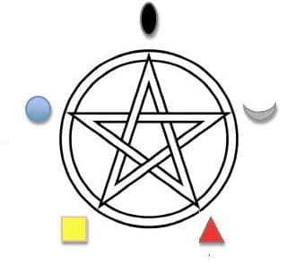 A Magia dos Quatro Elementos