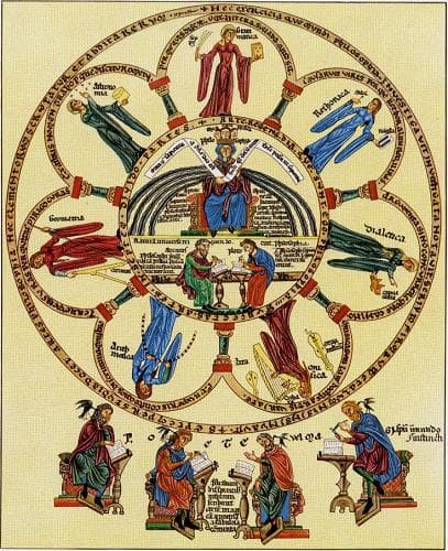 O Ritual Prático do Ars Notoria