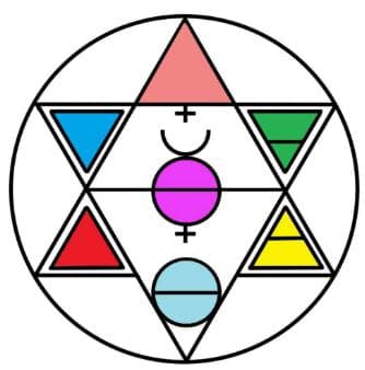 ‘Curso Prático de Espagíria