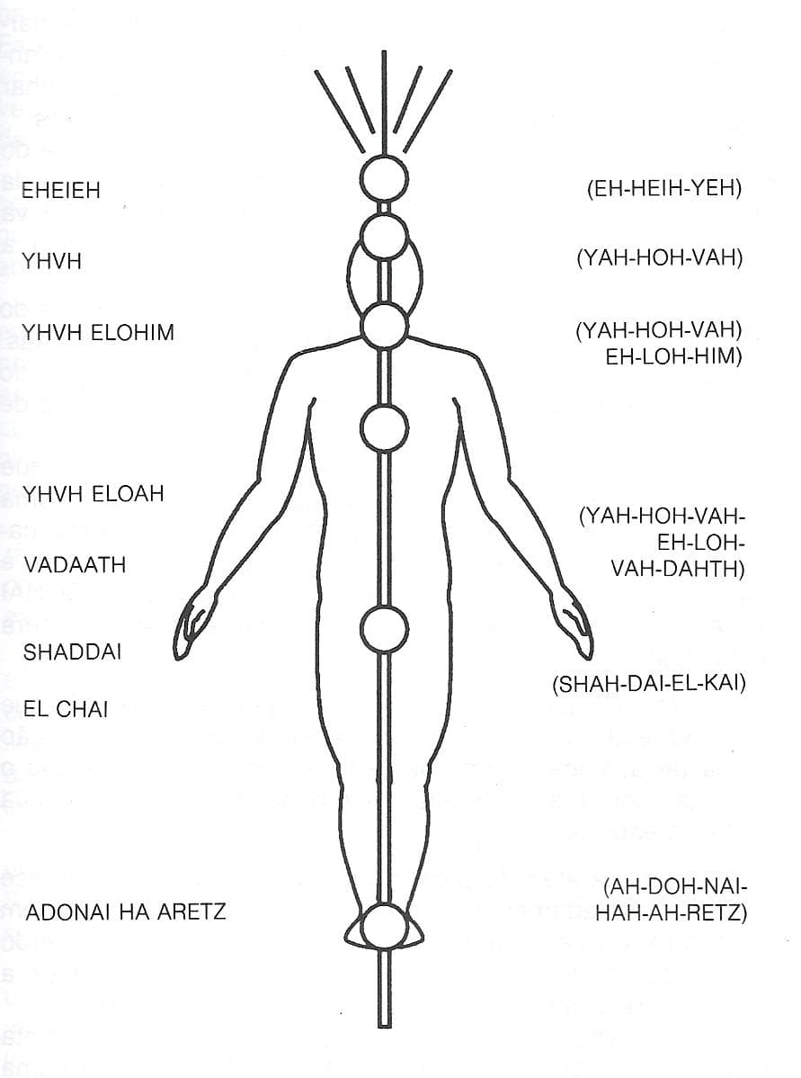 Exercício do Pilar do Meio