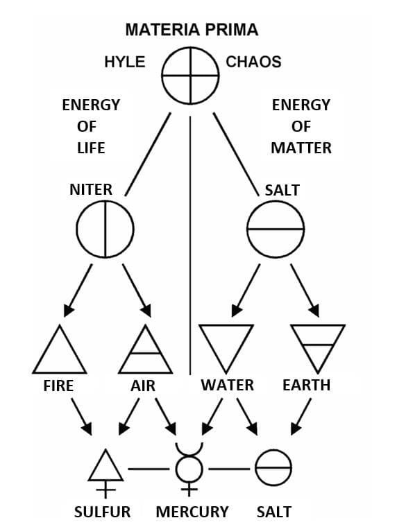 Noções Básicas de Espagiria