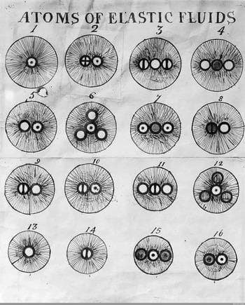 Os alquimistas e o fluído universal