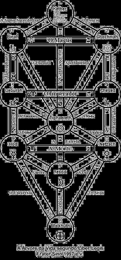 A Árvore da Vida Rectificada