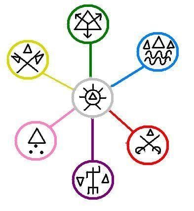 Escrita Mágica: Pontos riscados umbandistas