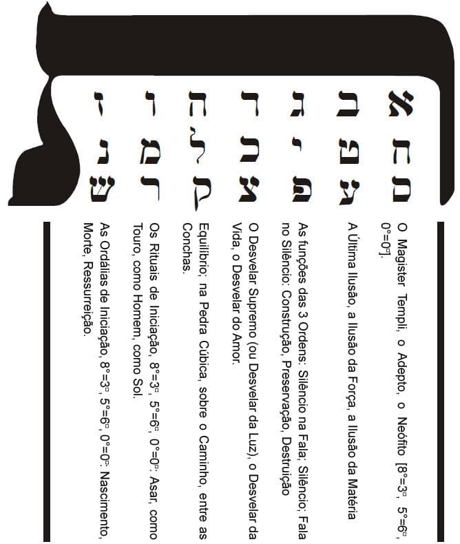 Liber Tau vel Kabbalae Trium Literarum