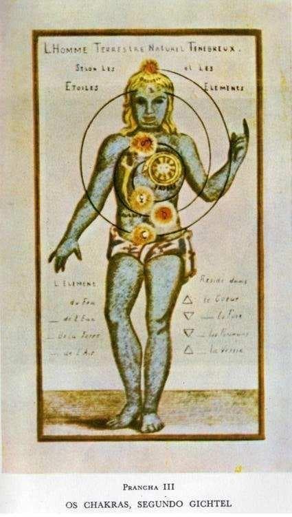 Os Centros de Força (Chakras)