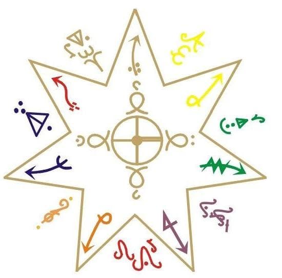 Umbanda tem fundamento