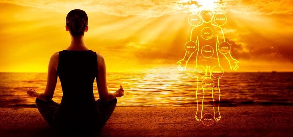 Meditação da Árvore da Vida