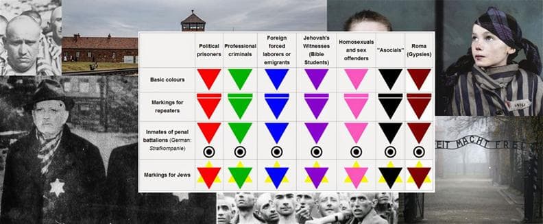 A Maçonaria e o Terceiro Reich – Conclusão