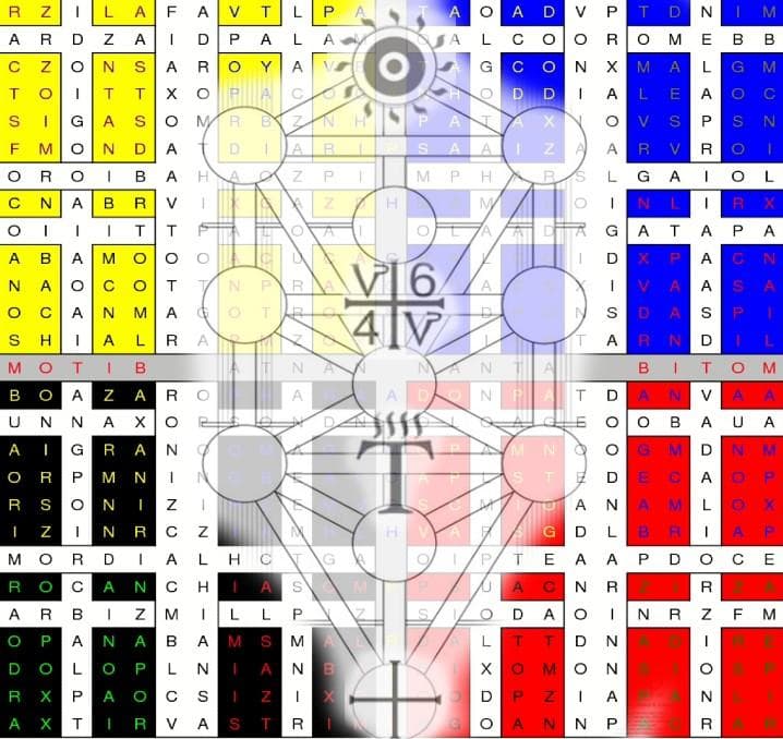 Liber Arphe: Correspondências entre Magia Enochiana e Cabala