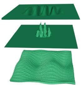 Física, magia do caos e… quinta dimensão?