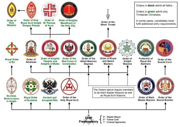 Catedrais Góticas: Marcas da Presença Humana