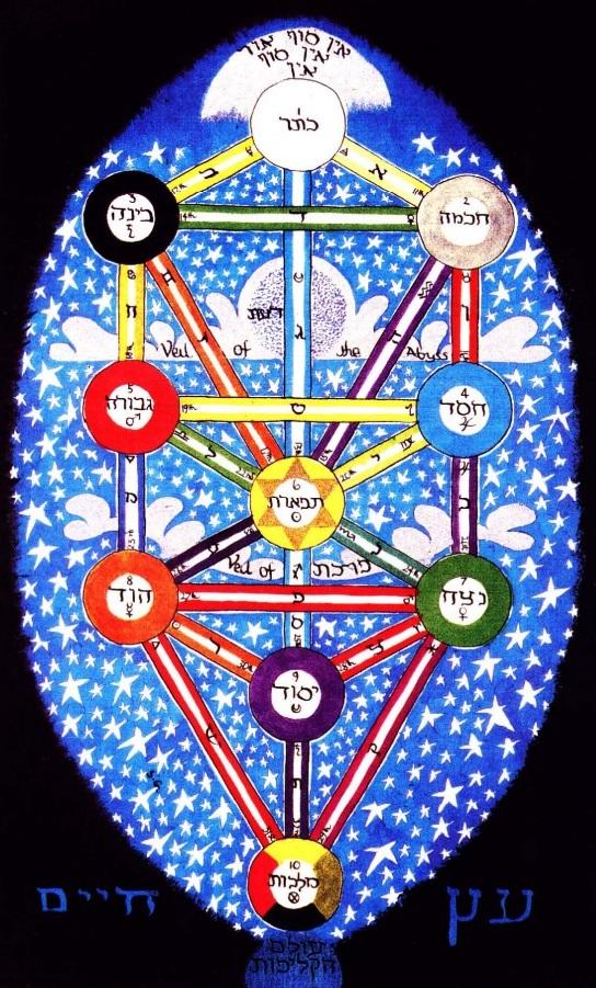 A Árvore da Vida: O Mapa do Universo