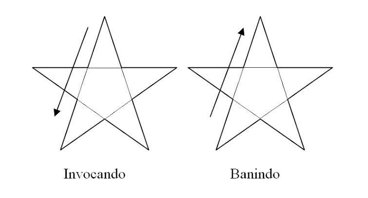 O Ritual Menor do Pentagrama